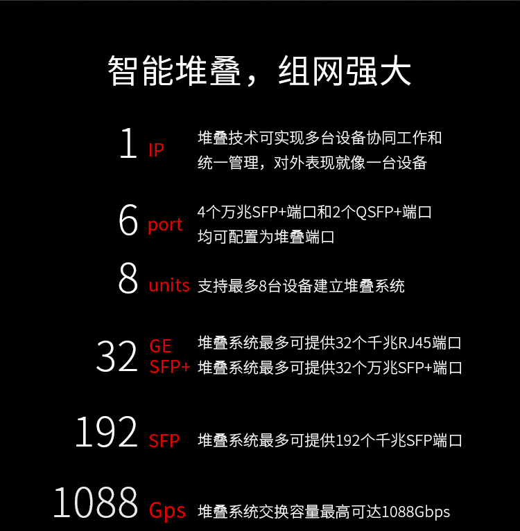 TP-LINK TL-SH8434F 萬兆上聯(lián)三層網(wǎng)管交換機
