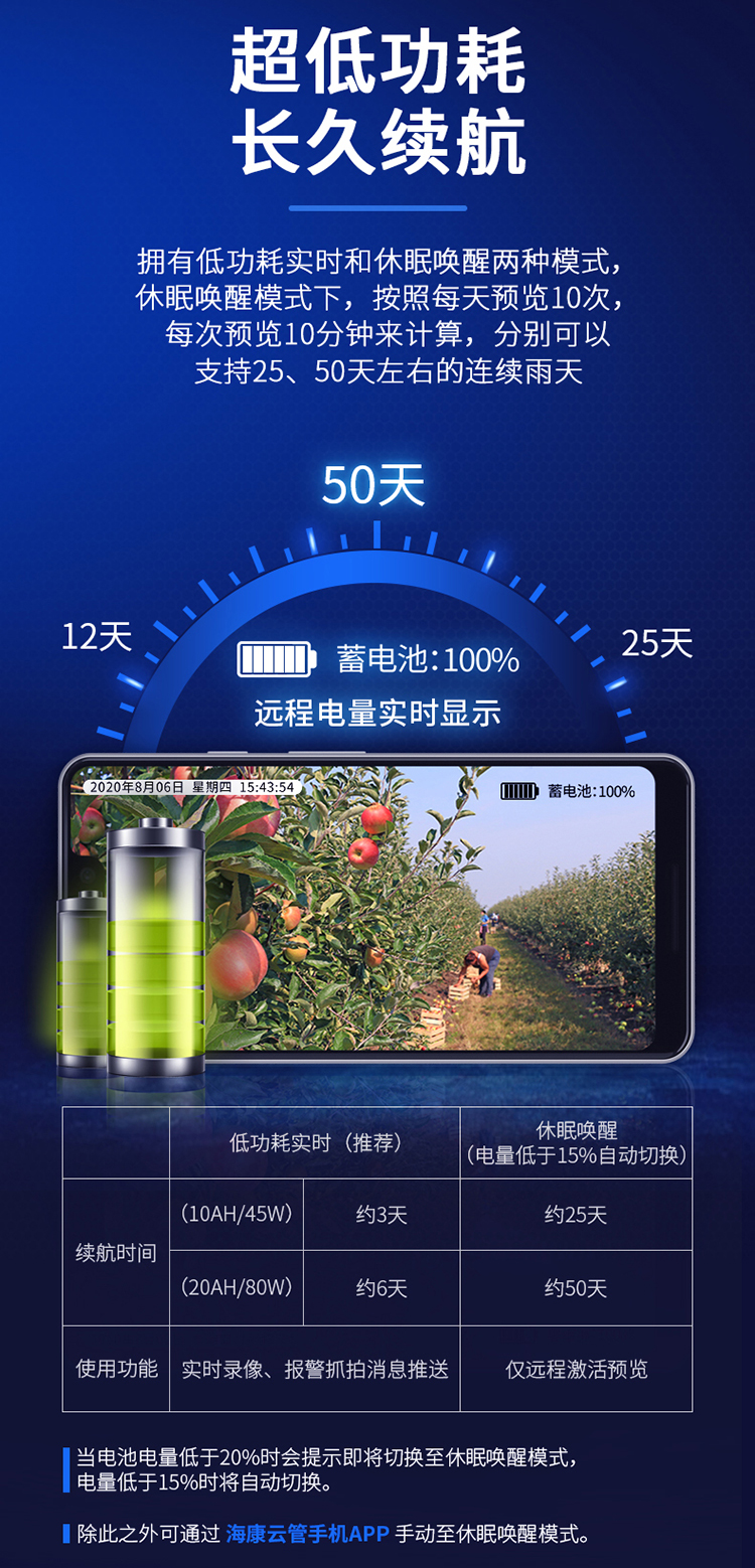 太陽能監(jiān)控攝像機(jī)