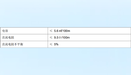 超五類非屏蔽銅纜-深圳華思特