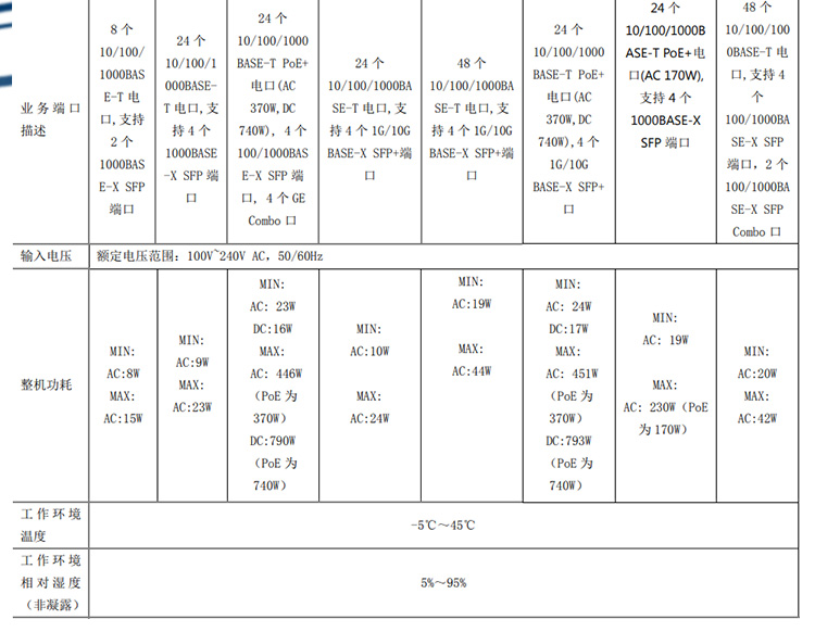 WS5820-28X-POE-WiNet_04 WS5820-28X-POE-WiNet_04